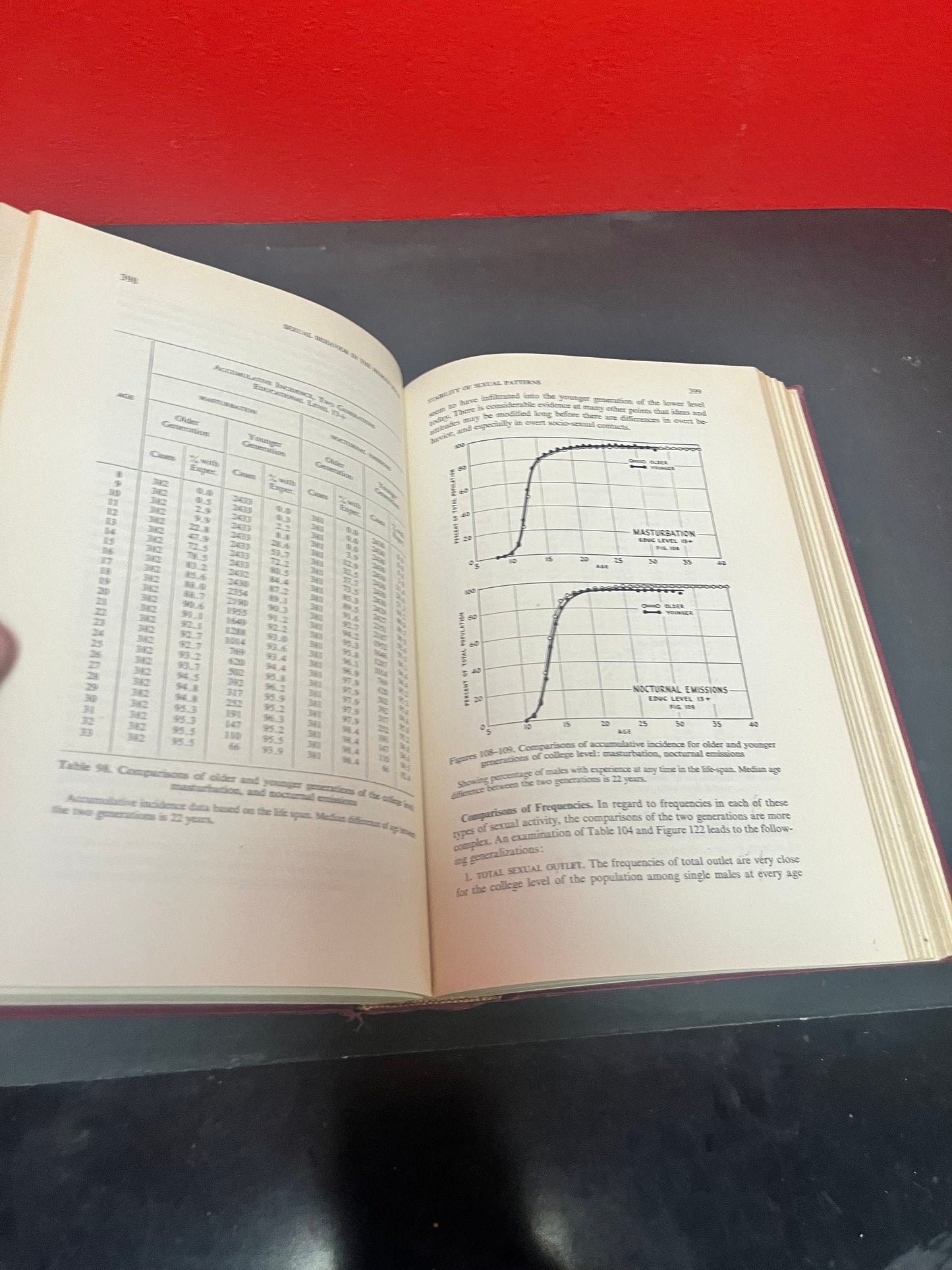 Sexual behaviour in the human male book  1948 804 pages  good condition - great gift